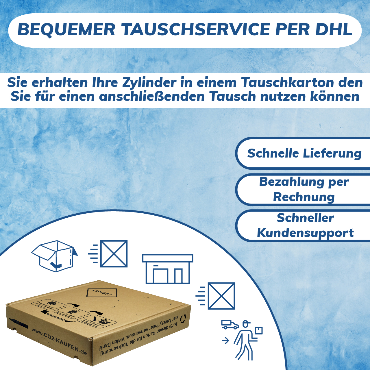 2x CO2-Kartusche 425g Kohlensäure für bis zu 120  Liter Sprudel Wasser | abgefüllt in Deutschland |  Kompatibel mit gängigen Sprudlern | 