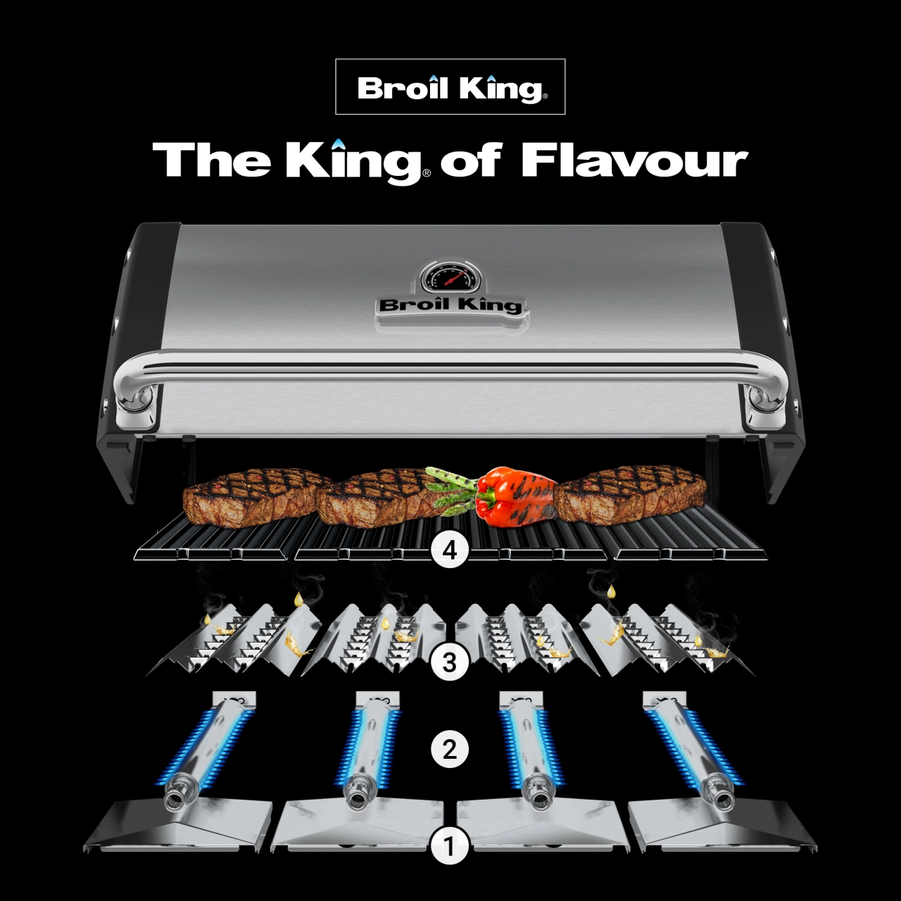 Broil King-Baron 590 Bundle Grafik