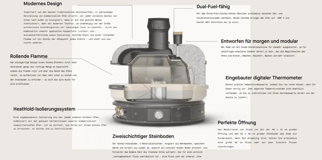 Gozney Dome Dual Fuel Black Gas und Holz Pizzaofen Herd Erklärung GZADDOME-1