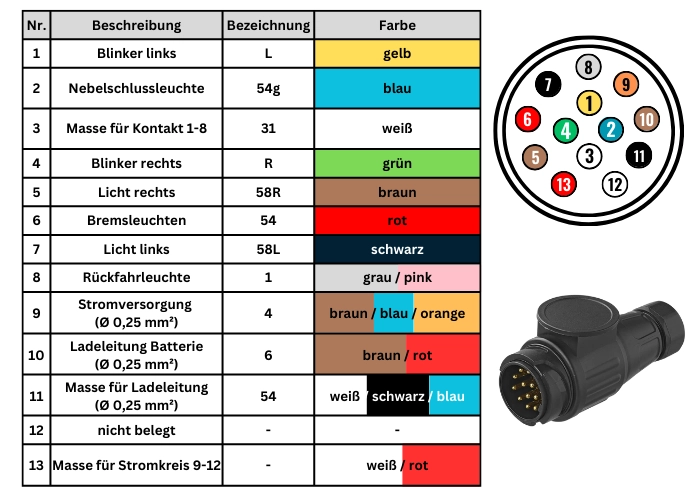 Steckerbelegung_13_polig.webp