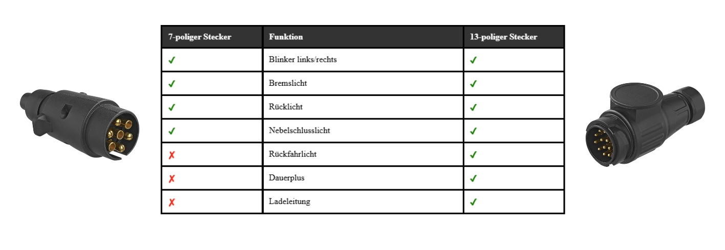 Stecker_Unterschiede.webp